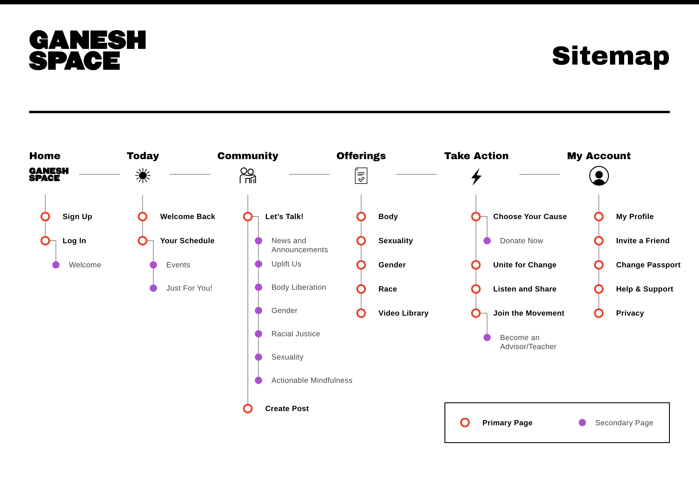 Sitemap
